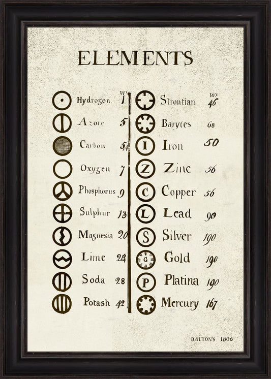 DALTON'S ELEMENTS I
