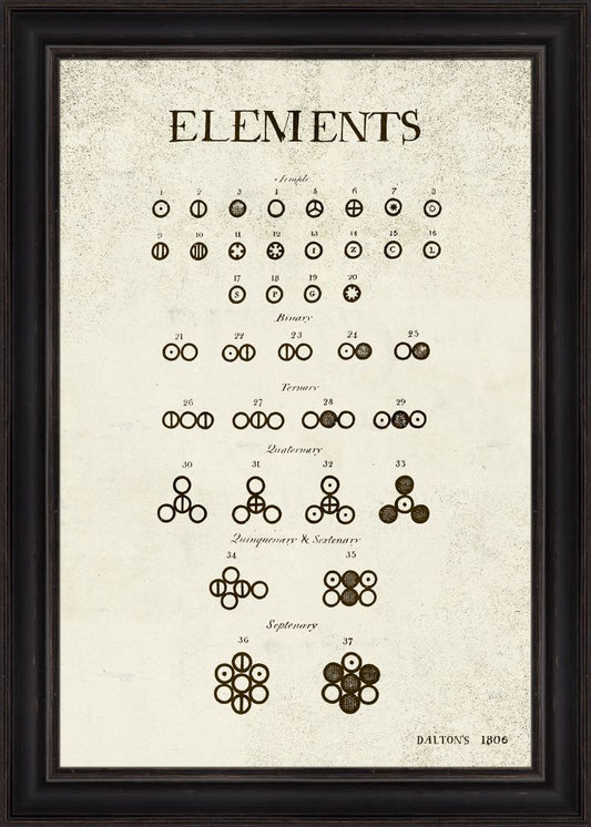 DALTON'S ELEMENTS II
